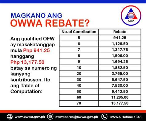 rebate. owwa. gov. ph|Iba pa.